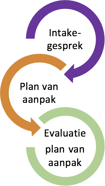 plan van aanpak